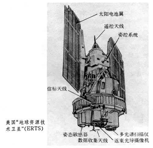 1972年的7月23日 美国发射了世界上第一颗地球资源卫星ERTS-1